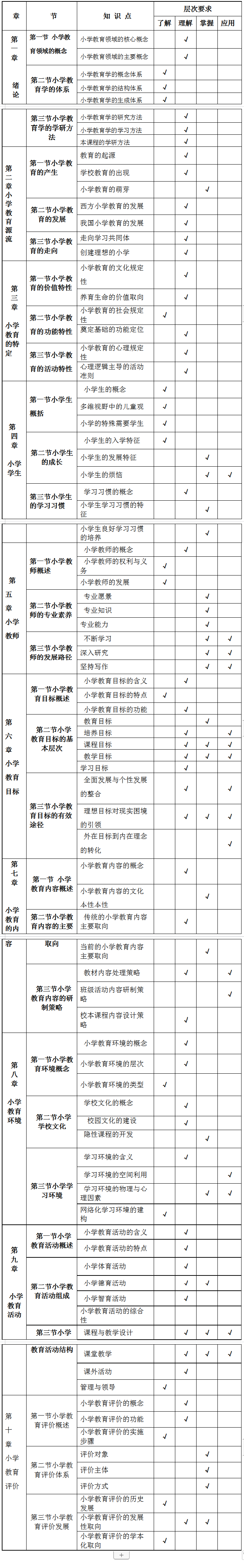 专升本 湖南统招专升本 专升本学校丨乐贞教育