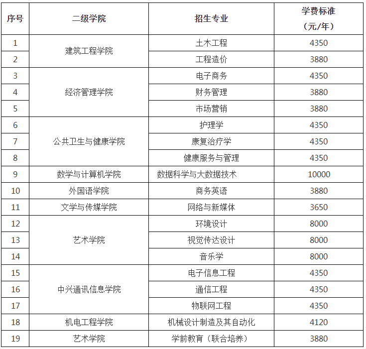 2021新余學(xué)院專升本招生簡章(圖3)