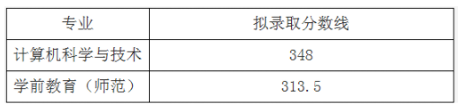 2021安徽专升本分数线预测(图10)