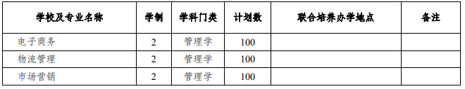 2021年安徽專升本招生人數(shù)名額(圖14)