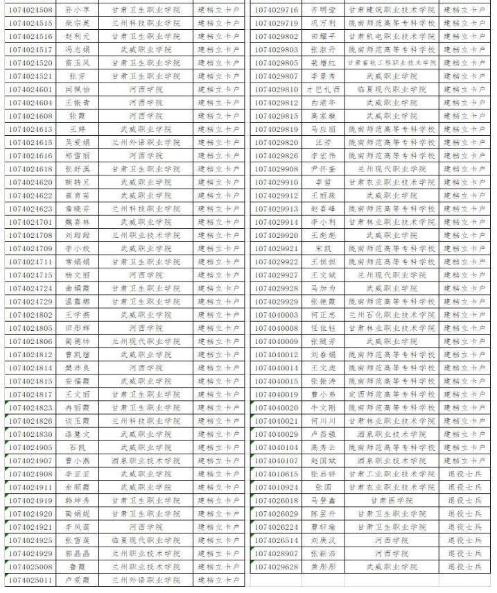 2021河西學院專升本建檔立卡和退役士兵考生名單(圖8)