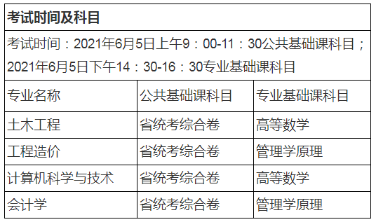 2021南昌交通學院(華東交通大學理工學院)專升本招生簡章(圖3)