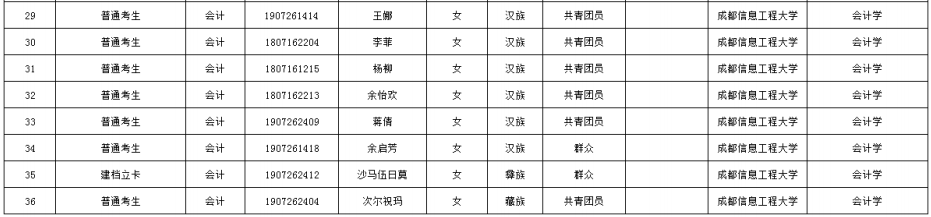 成都工業(yè)學院關于公示2021年專升本考試校內(nèi)考生名單的通知(圖3)