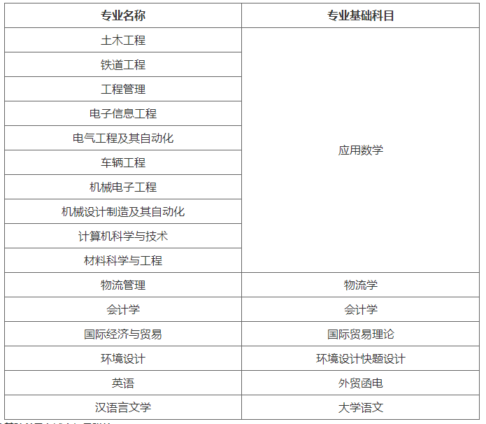 2021華東交通大學(xué)專升本(聯(lián)合培養(yǎng))招生簡章(圖4)