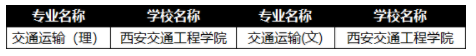 陜西專升本哪些專業(yè)文理兼收?(圖5)