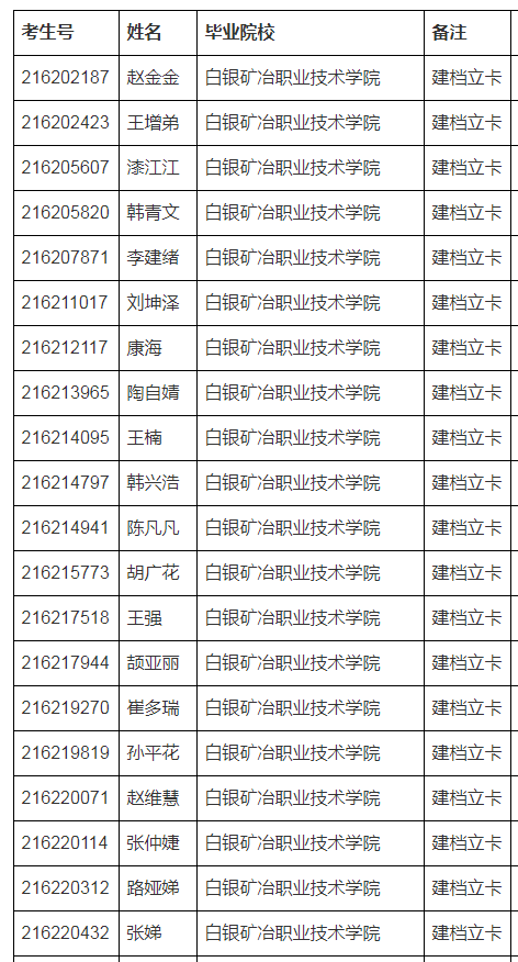 2021蘭州城市學院專升本建檔立卡戶及退役士兵考生名單(圖1)