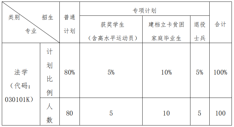 2021江西警察學(xué)院專升本招生簡章(圖1)