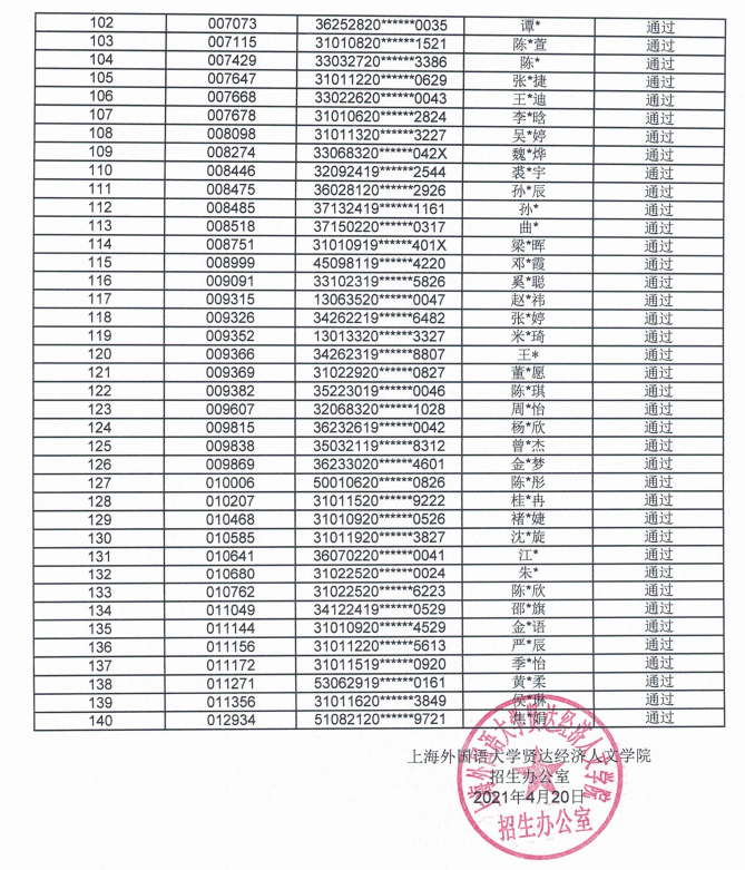 2021年上海外国语大学贤达经济人文学院专升本面试名单(图3)