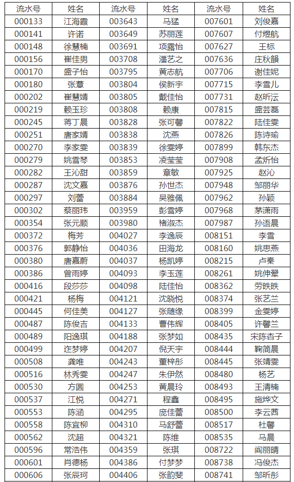 2021年上海建桥学院专升本招生免笔试面试名单(图1)