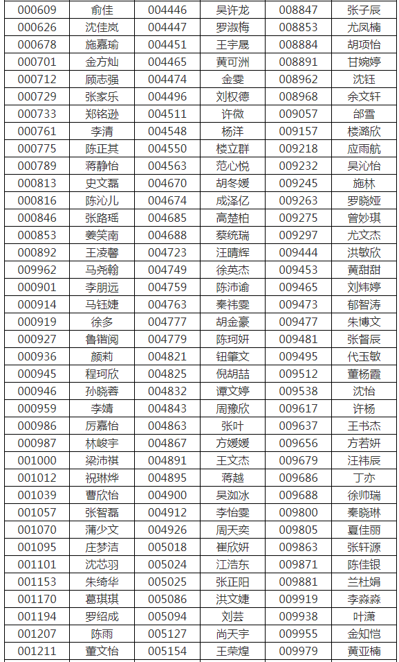 2021年上海建桥学院专升本招生免笔试面试名单(图2)