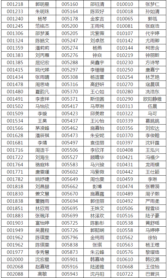 2021年上海建桥学院专升本招生免笔试面试名单(图3)