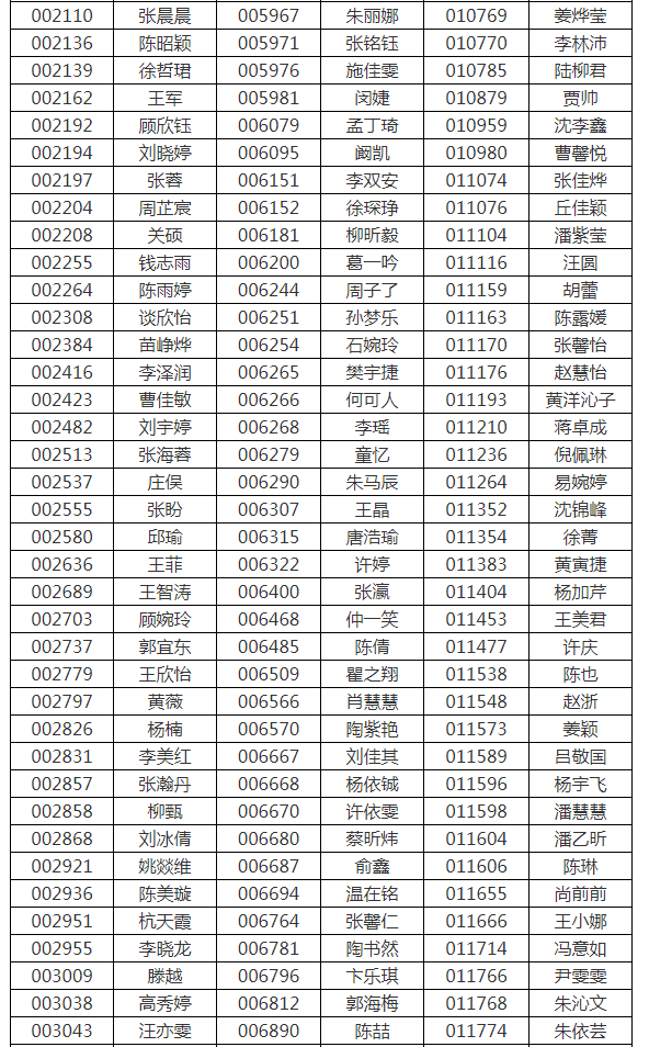 2021年上海建桥学院专升本招生免笔试面试名单(图4)