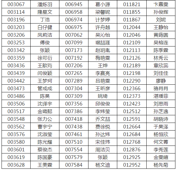 2021年上海建桥学院专升本招生免笔试面试名单(图5)