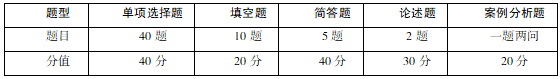 河南專升本管理學(xué)考什么(圖2)