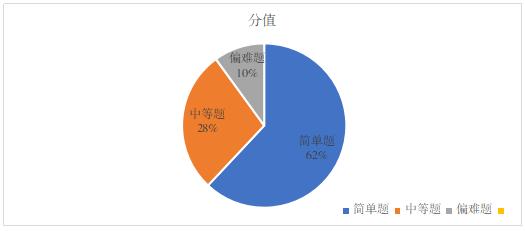 河南專升本管理學(xué)考什么(圖3)