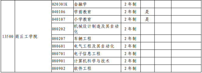 2021年商丘工學(xué)院專升本專業(yè)及錄取分?jǐn)?shù)線(圖2)