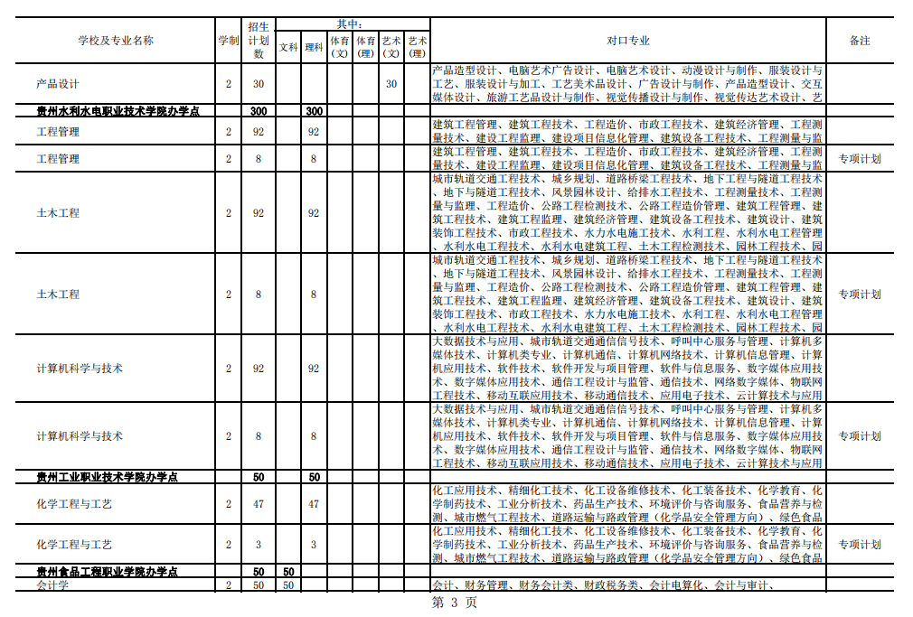 2021年貴州專升本招生計劃13205人(圖3)