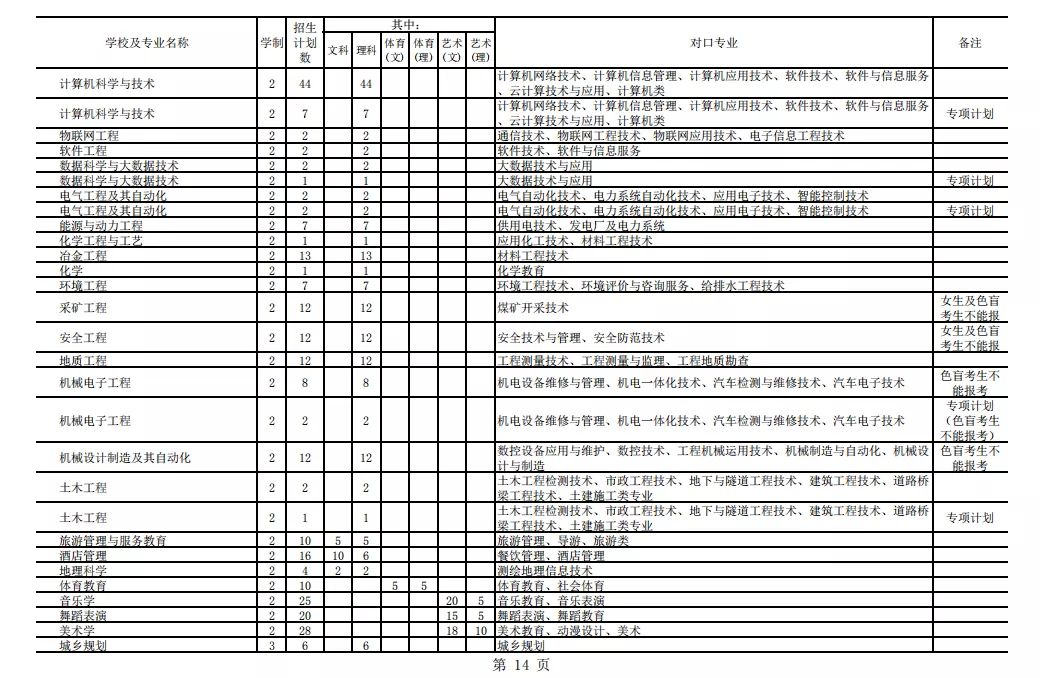 2021年貴州專升本招生計劃13205人(圖14)