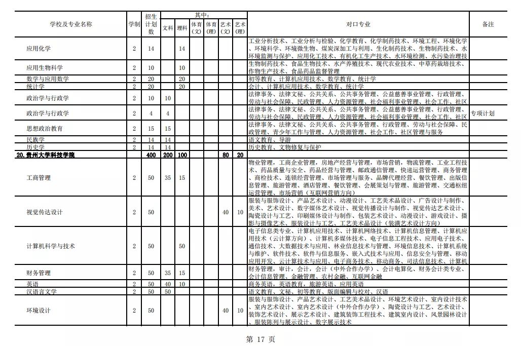 2021年貴州專升本招生計劃13205人(圖17)