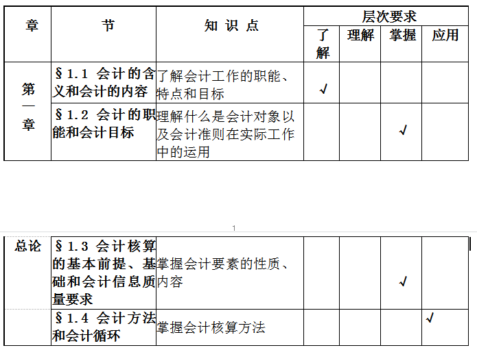 小题数在题型中的分配参考下表 六,参考教材 1《会计学基础(第6