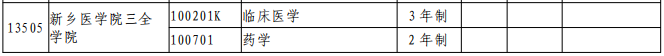 新鄉(xiāng)醫(yī)學(xué)院三全學(xué)院2021年專升本招生專業(yè)(圖2)