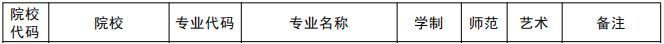 信陽農(nóng)林學(xué)院2021年專升本招生專業(yè)(圖1)