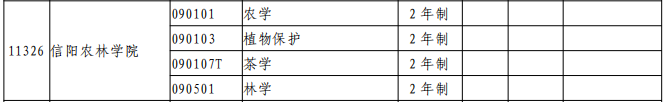 信陽農(nóng)林學(xué)院2021年專升本招生專業(yè)(圖2)