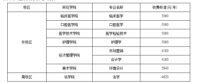 北華大學專升本學費多少(圖1)