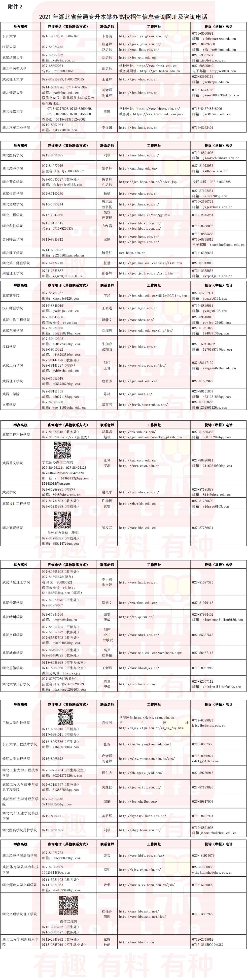 2021年湖南專升本各院校聯(lián)系方式(圖1)