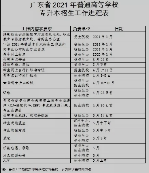 網(wǎng)傳2021年廣東專升本招生工作詳細時間表(圖1)