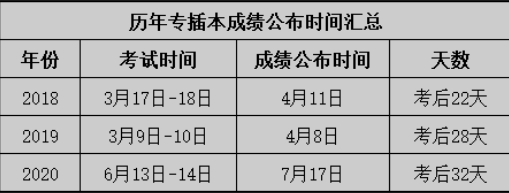 網(wǎng)傳2021年廣東專升本招生工作詳細時間表(圖2)