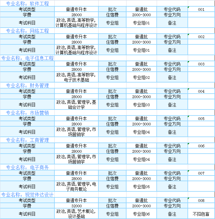 廣東東軟學(xué)院2021年專升本學(xué)費是多少？(圖1)