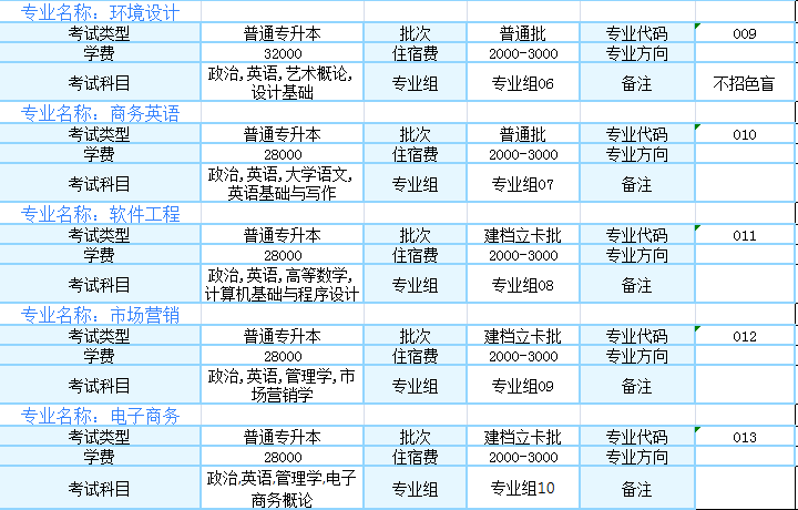 廣東東軟學(xué)院2021年專升本學(xué)費是多少？(圖2)