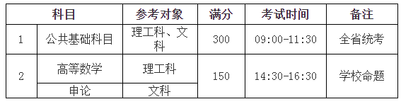 2021江西理工大学联合培养专升本招生简章(图2)