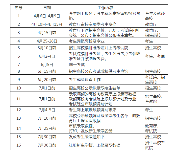 2021江西理工大学联合培养专升本招生简章(图3)