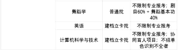 2021廣東專升本42所院校各專業(yè)限制條件(圖2)