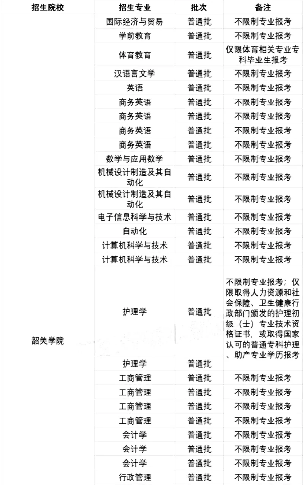 2021廣東專升本42所院校各專業(yè)限制條件(圖3)