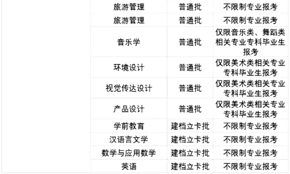 2021廣東專升本42所院校各專業(yè)限制條件(圖4)