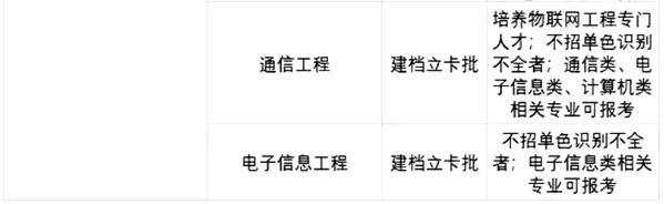 2021廣東專升本42所院校各專業(yè)限制條件(圖6)