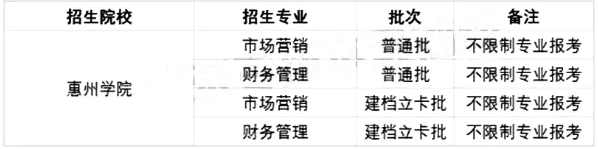 2021廣東專升本42所院校各專業(yè)限制條件(圖8)