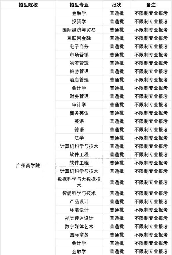 2021廣東專升本42所院校各專業(yè)限制條件(圖9)