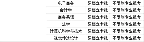 2021廣東專升本42所院校各專業(yè)限制條件(圖10)