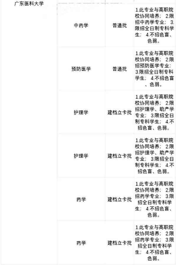 2021廣東專升本42所院校各專業(yè)限制條件(圖14)