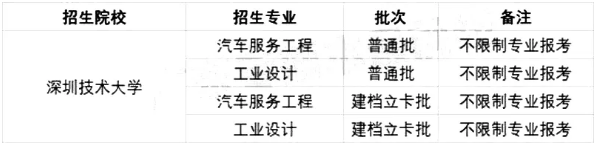 2021廣東專升本42所院校各專業(yè)限制條件(圖15)