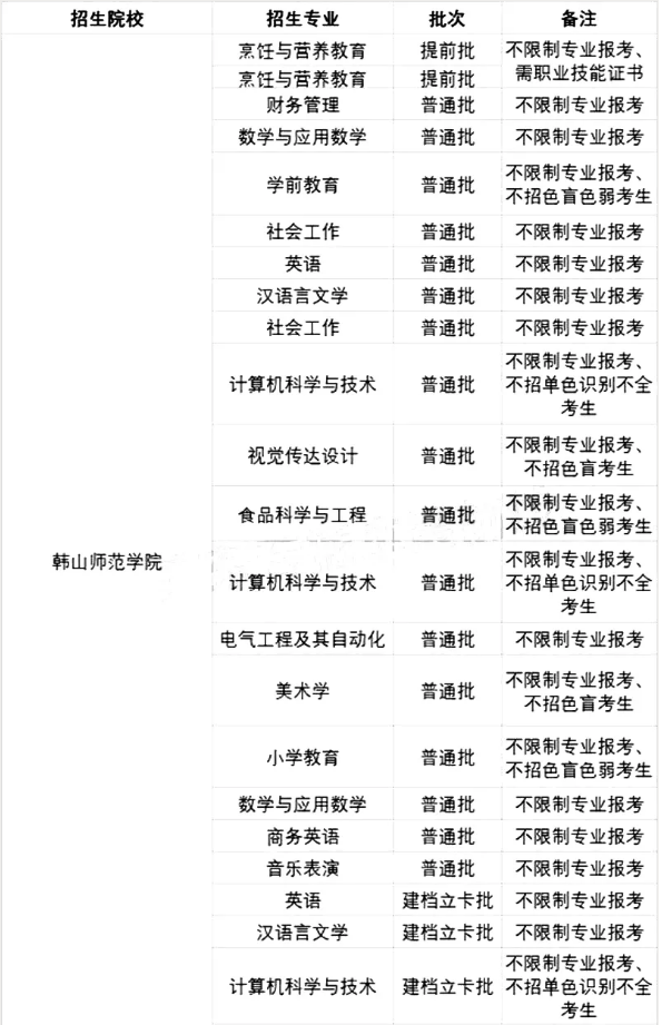 2021廣東專升本42所院校各專業(yè)限制條件(圖16)