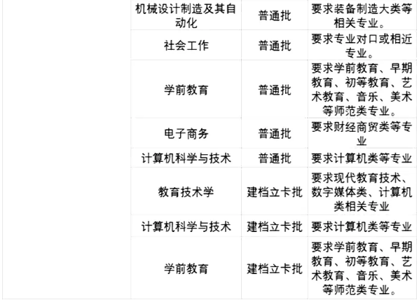 2021廣東專升本42所院校各專業(yè)限制條件(圖19)