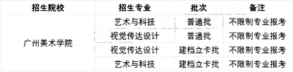 2021廣東專升本42所院校各專業(yè)限制條件(圖20)