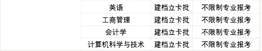 2021廣東專升本42所院校各專業(yè)限制條件(圖23)