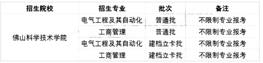 2021廣東專升本42所院校各專業(yè)限制條件(圖26)