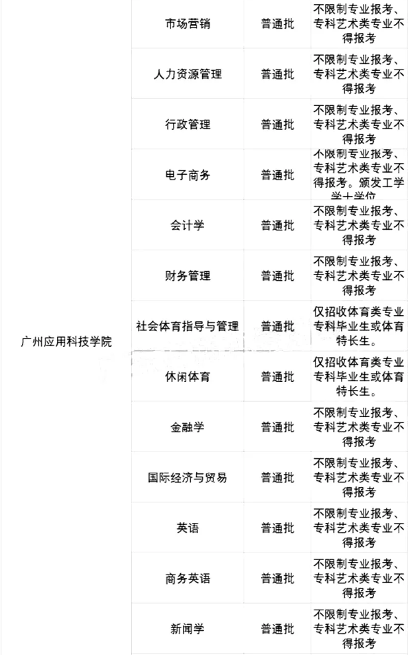 2021廣東專升本42所院校各專業(yè)限制條件(圖32)